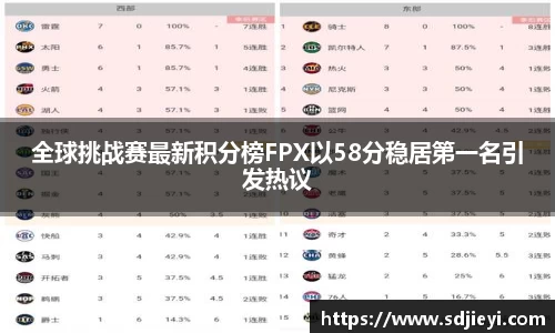 全球挑战赛最新积分榜FPX以58分稳居第一名引发热议